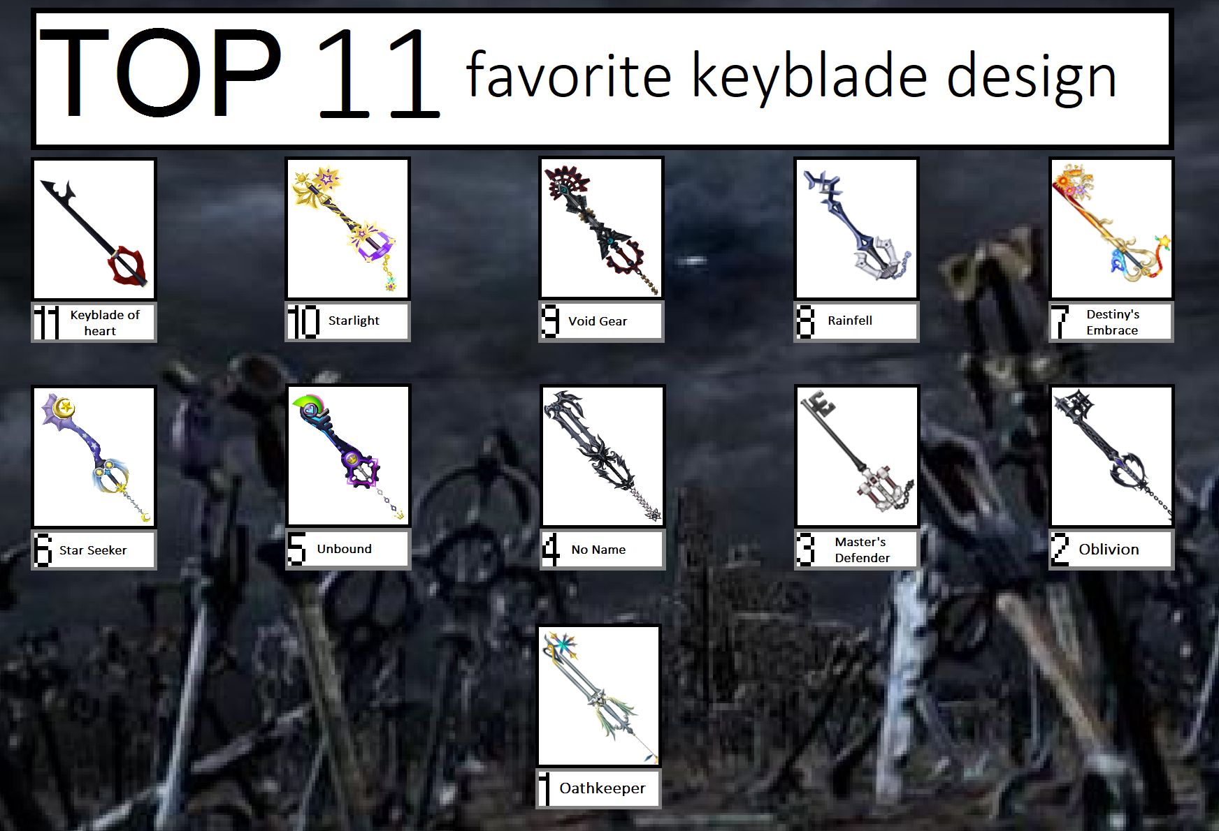 Top 11 Favorite Keyblade Design by rolandwhittingham on DeviantArt