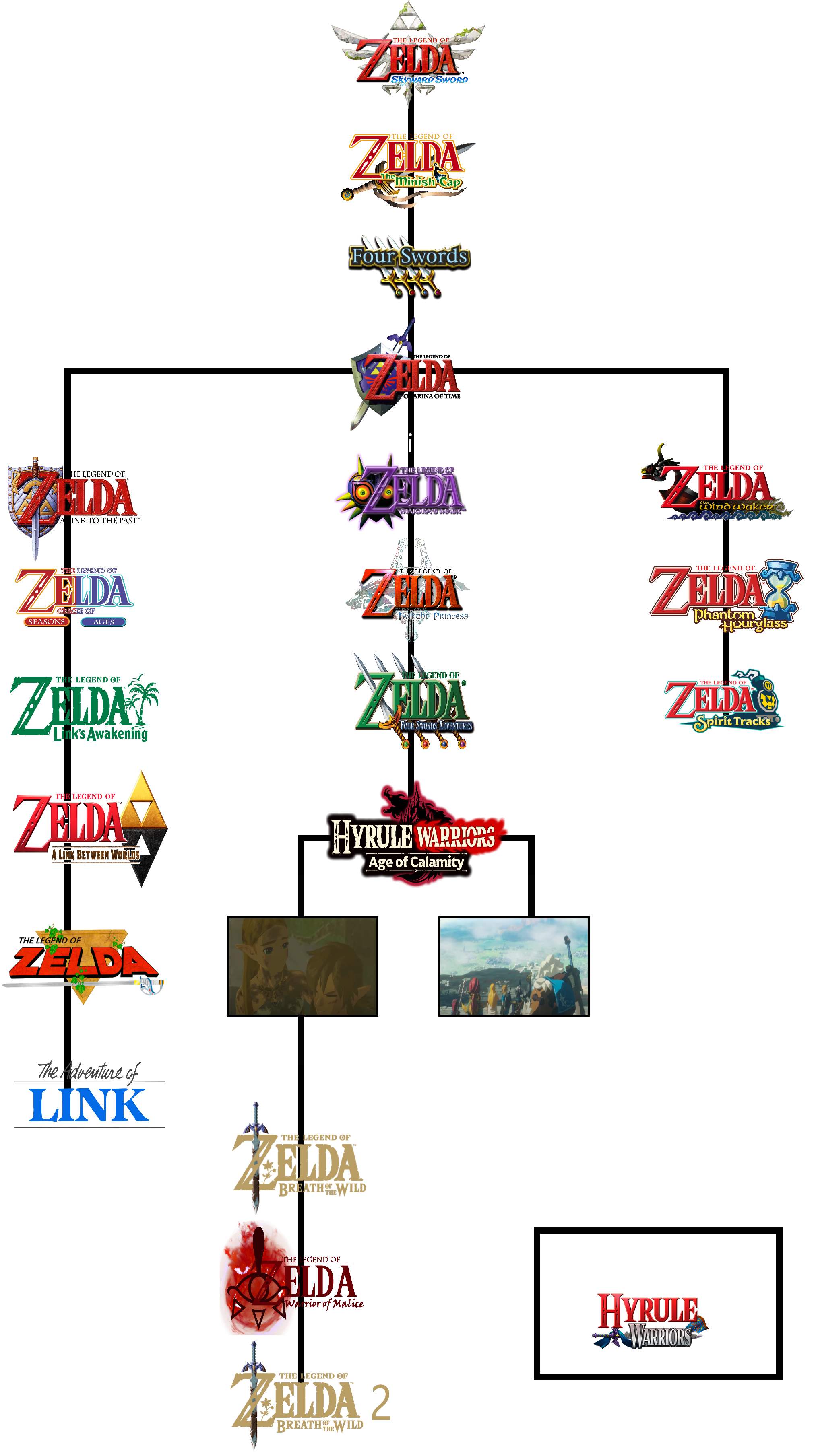 Legend Of Zelda Timeline With My Story In It By Rolandwhittingham On Deviantart Legend Of Zelda Timeline With My Story In It By Rolandwhittingham On Deviantart