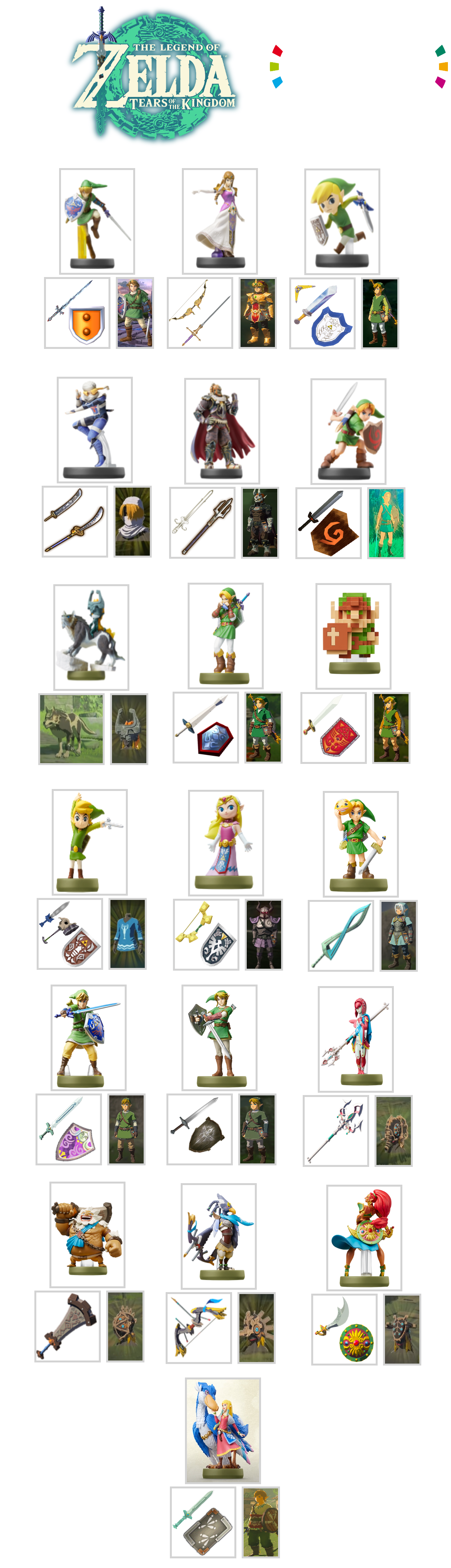 What do amiibo unlock in Zelda: Tears of the Kingdom? All rewards