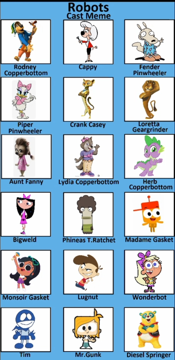 Robots Cast Meme by seqedage177 on DeviantArt