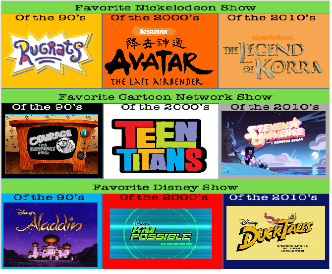 Erin's Favorite Cartoons by Decade by Erin-Gamer-90 on DeviantArt Erin's Favorite Cartoons by Decade by Erin-Gamer-90 on DeviantArt