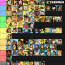 Erin's Total Drama Character Tier List