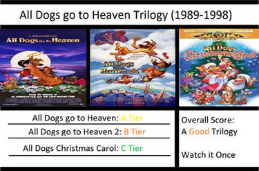 All Dogs go to Heaven Trilogy Scoreboard