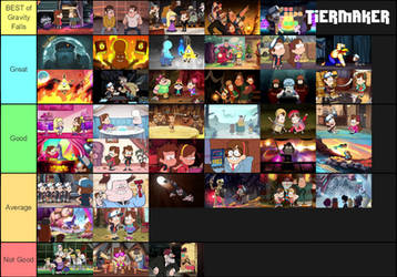 Erin's Gravity Falls Episodes Tier