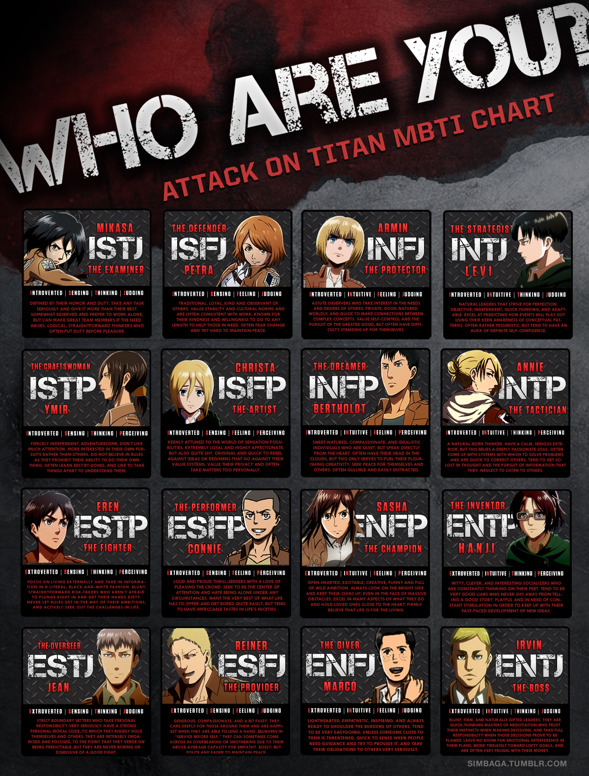 Attack On Titan MBTI