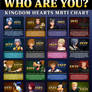 Kingdom Hearts MBTI