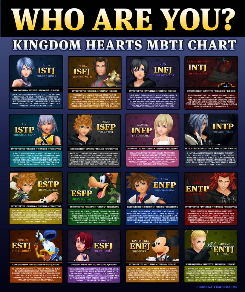 So, this is a kingdom hearts Myers Briggs thing. 