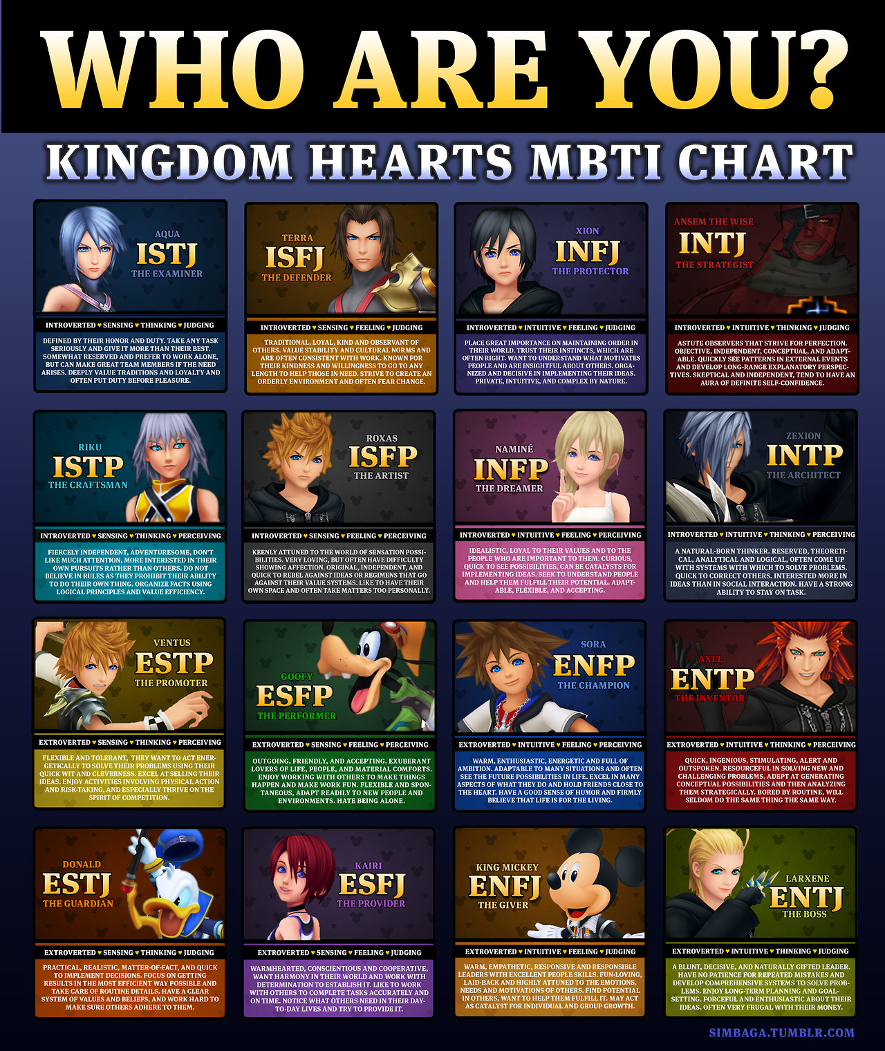 mbti chart anime