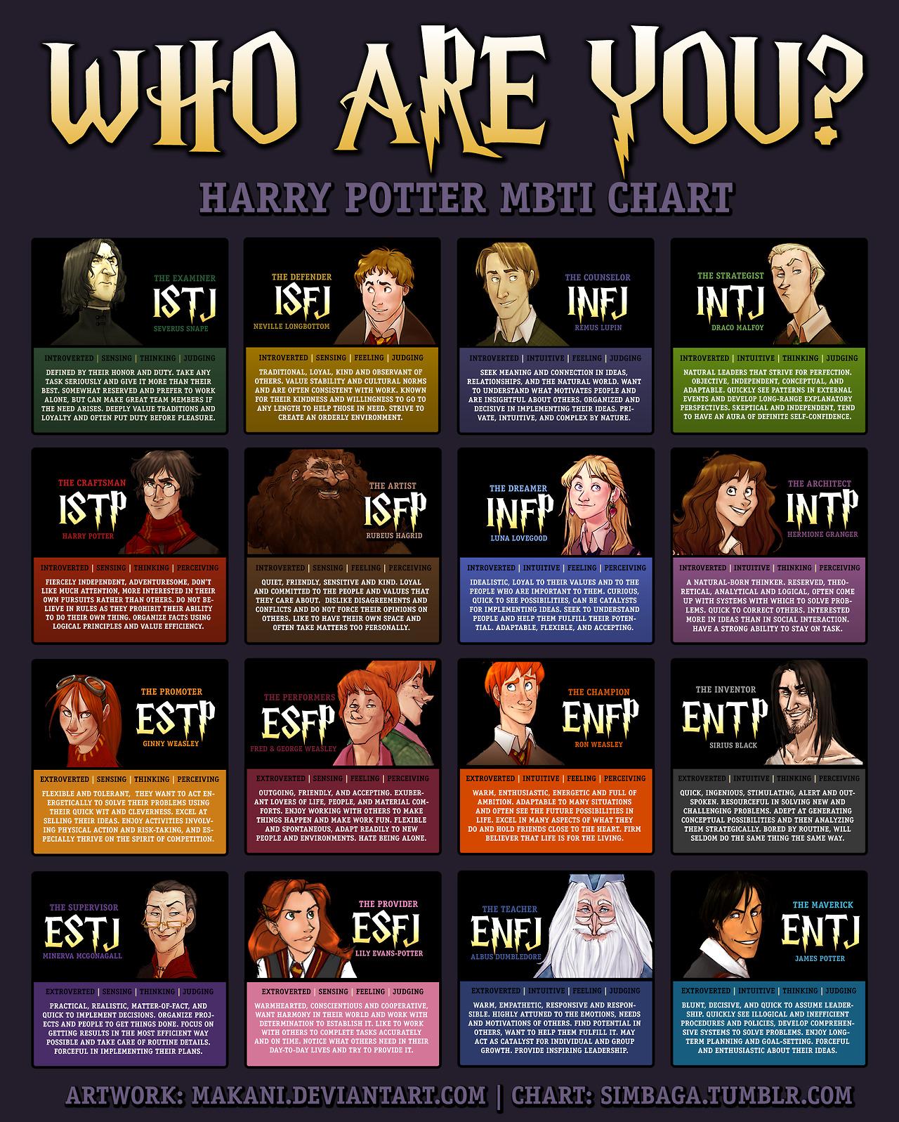 Harry Potter MBTI