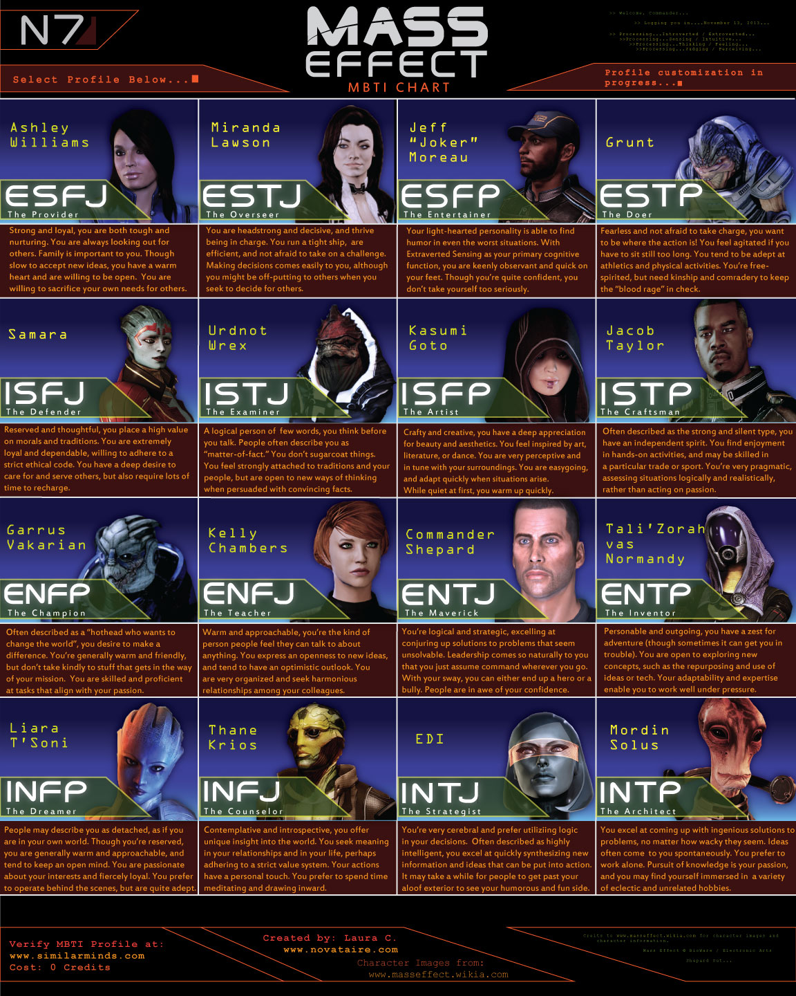 Mass Effect MBTI Chart