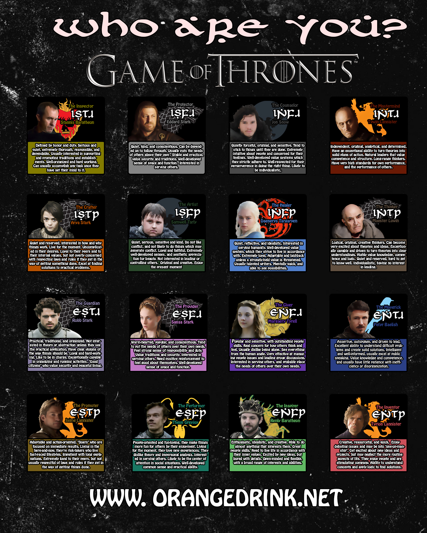 Game of Thrones MBTI Chart