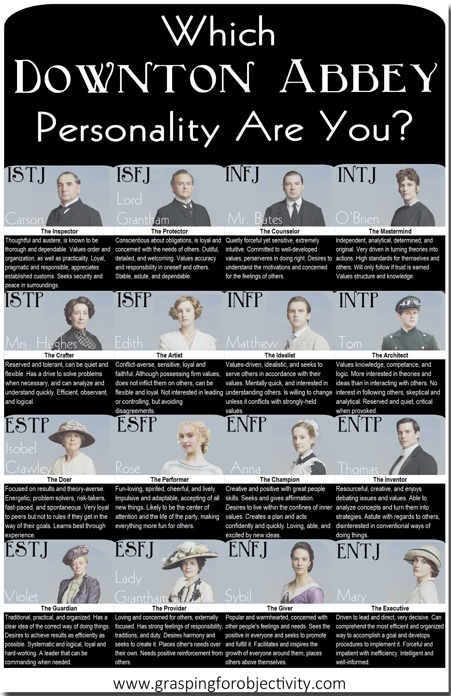 Downton Abbey MBTI Chart