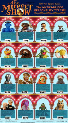 The Muppets MBTI Chart
