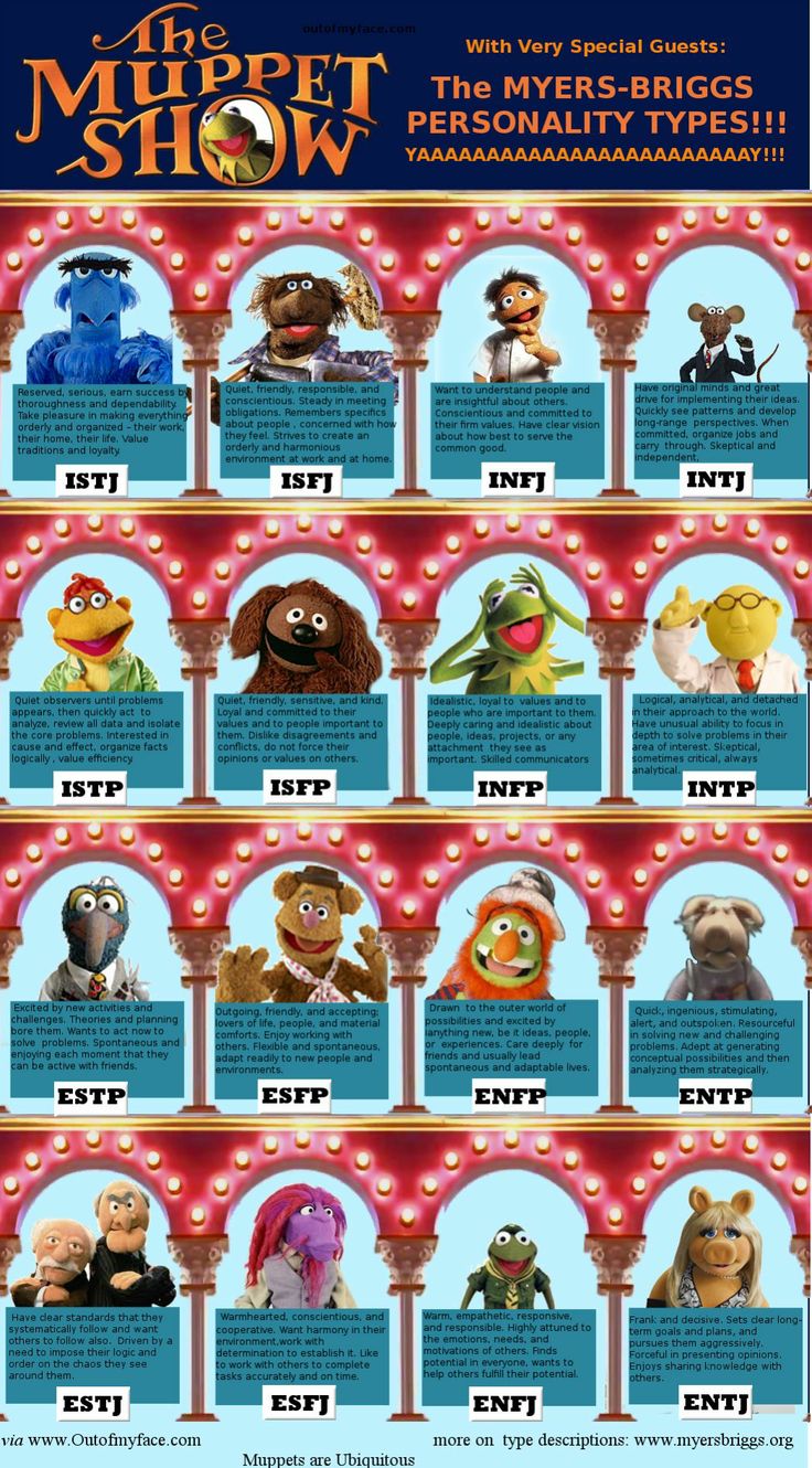 The Muppets Mbti Chart By Mbti Characters On Deviantart The Muppets Mbti Chart By Mbti Characters On Deviantart