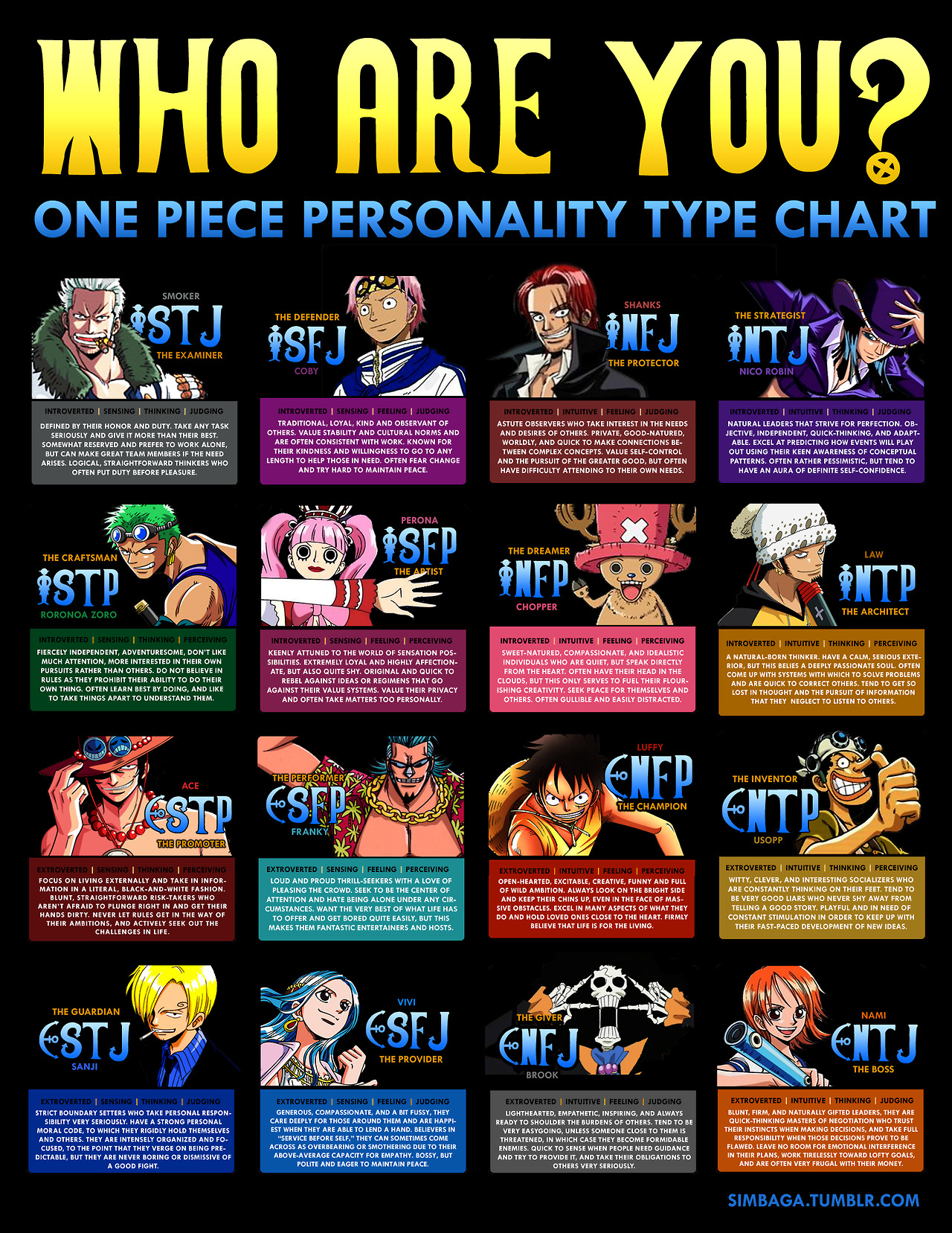 UPDATED One Piece MBTI Types - Netflix and Anime Personalities