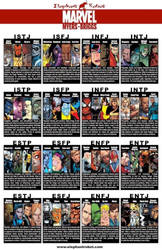 Marvel MBTI Chart