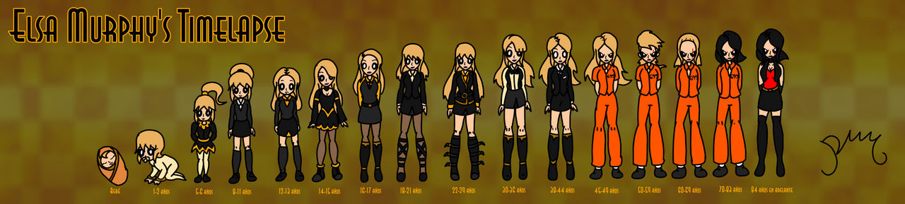 Crecimiento de Elsa Murphy by AsuraEpikku98 on DeviantArt