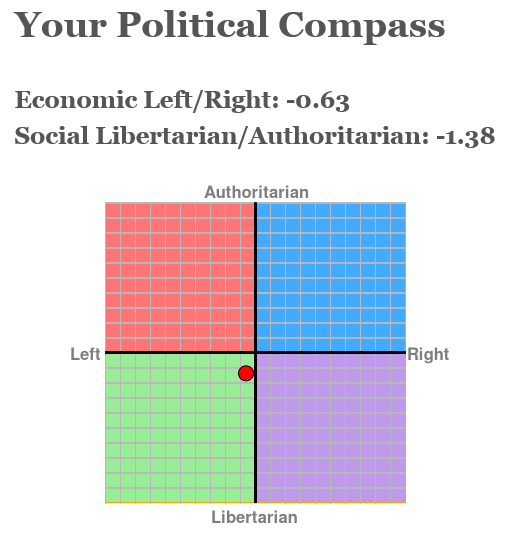 My political compass test results by beautifulrainofautum on deviantart My Political Compass test results by BeautifulRainofAutum on DeviantArt
