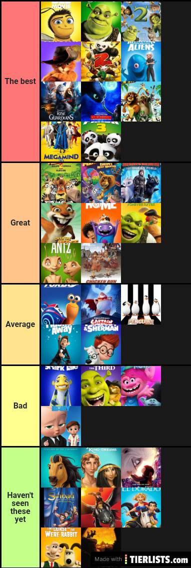 Spider-Man movies and TV shows tier list UPDATED by Animdude6-Fowa on  DeviantArt