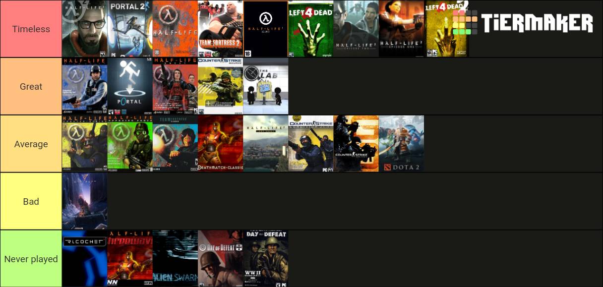 Valve Software games tier list by Animdude6-Fowa on DeviantArt