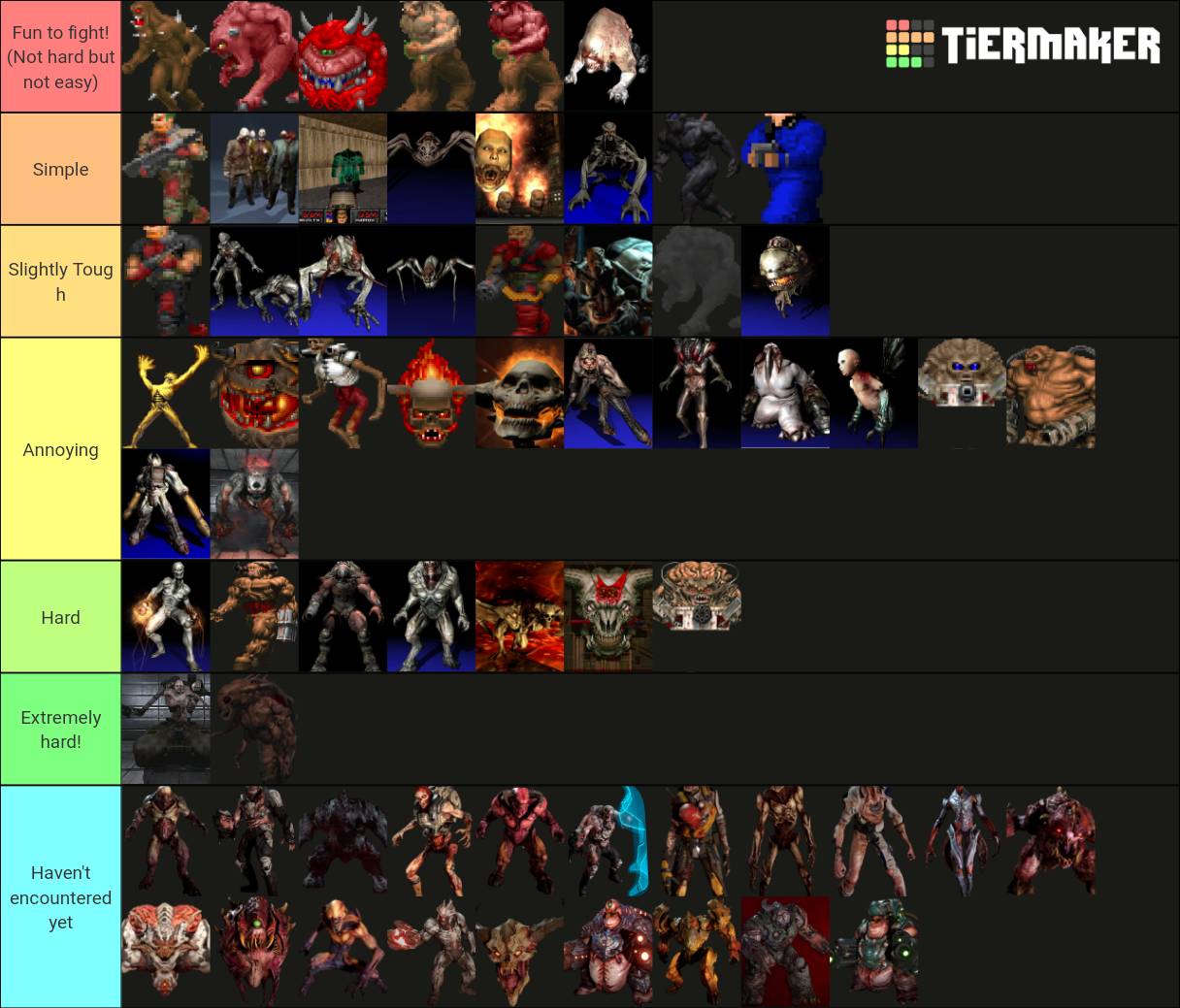 Spider-Man movies and TV shows tier list UPDATED by Animdude6-Fowa on  DeviantArt