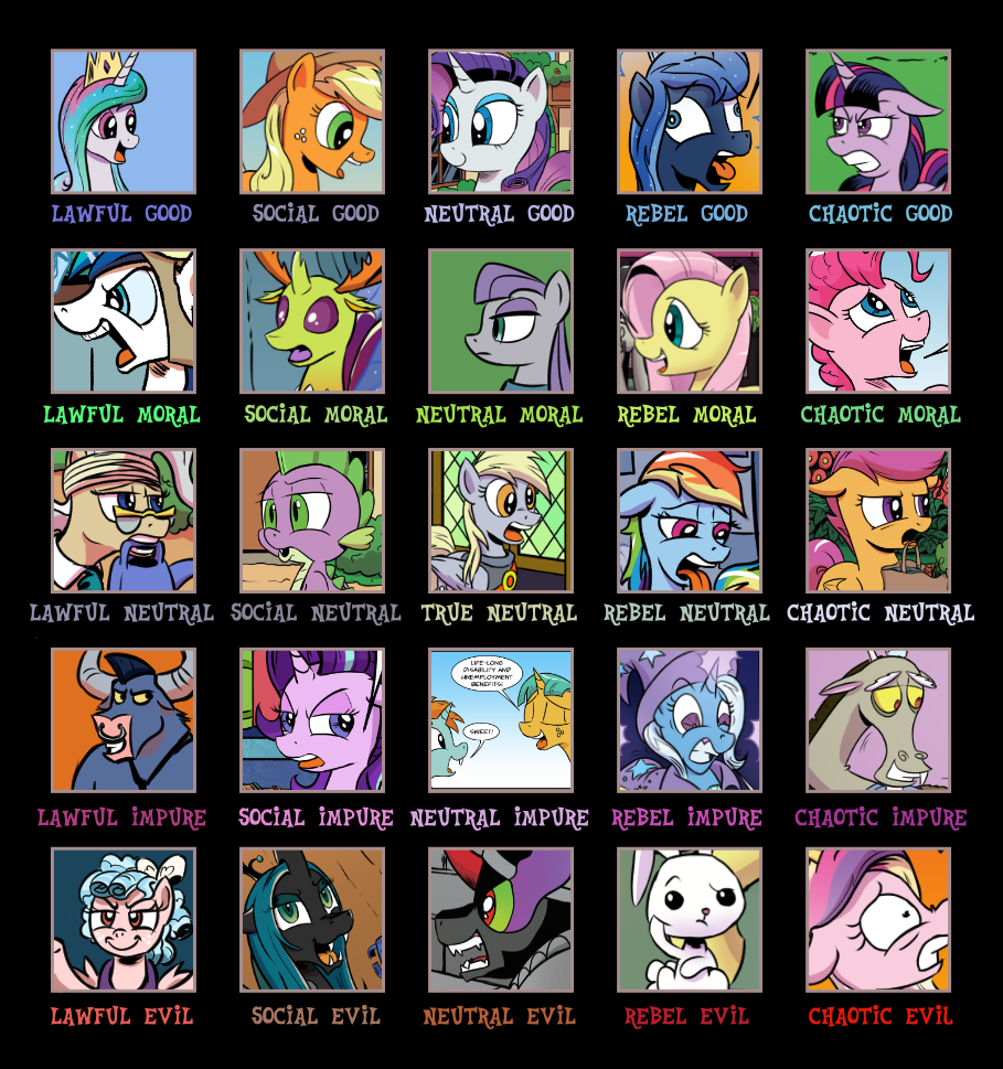 Mlp Values Chart MLP Character Morality Alignment Chart - 5x5 by Pony-Berserker on ...