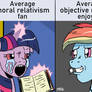 Average Main Characters