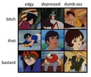 alignment meme but it's Speed Racer