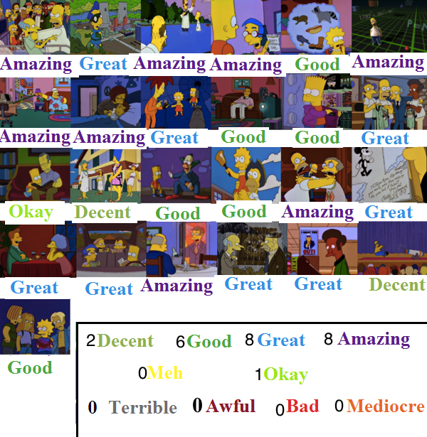 The simpsons season 7 2025 online