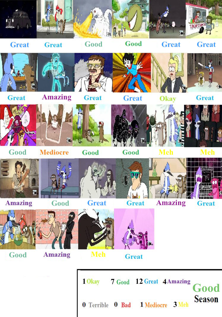 Regular Show S2 Scores by ToonsJazzLover on DeviantArt