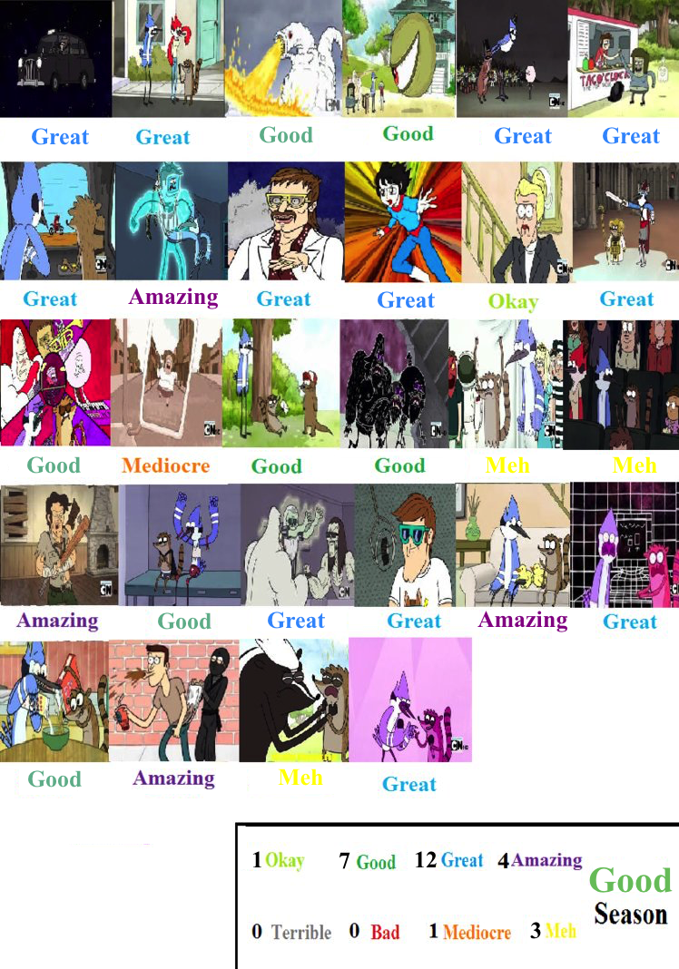 Regular Show S2 Scores by ToonsJazzLover on DeviantArt