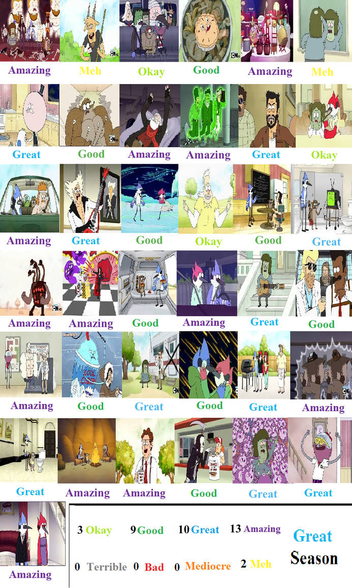 Regular Show Season 4 Scorecard by ToonsJazzLover on DeviantArt