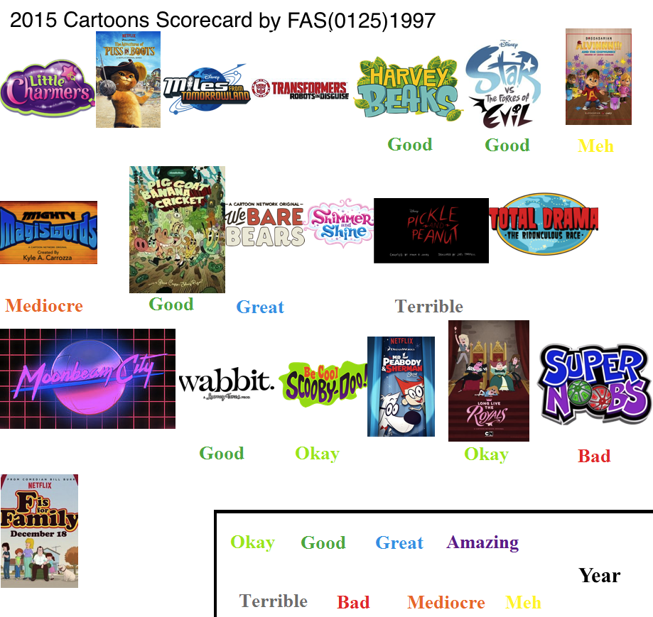 2015 Cartoons Scorecard by ToonsJazzLover on DeviantArt