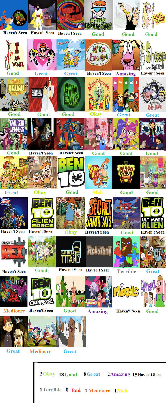 Cartoon Network Scorecard by ToonsJazzLover on DeviantArt