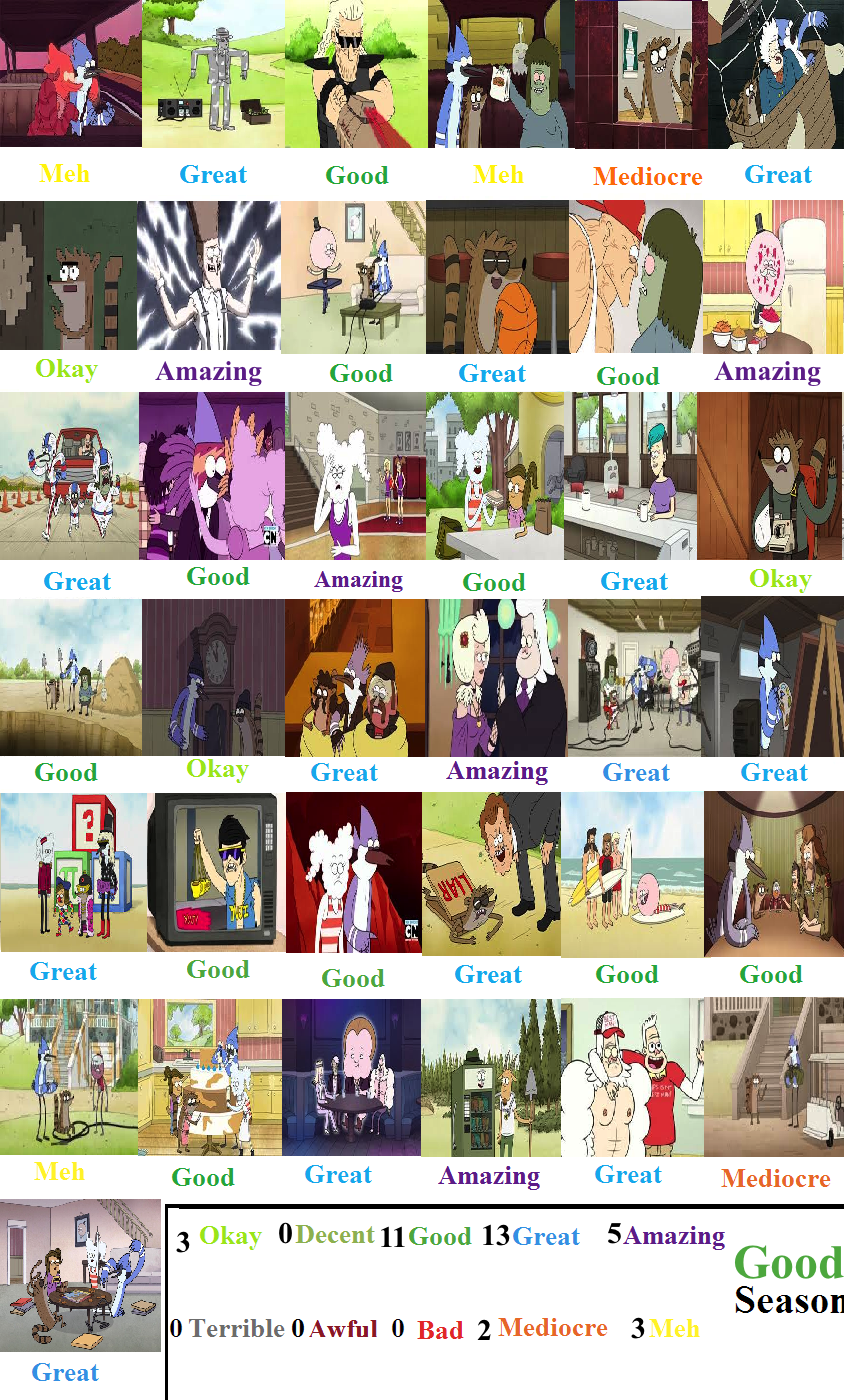 Regular Show Season 5 Scorecard by ToonsJazzLover on DeviantArt