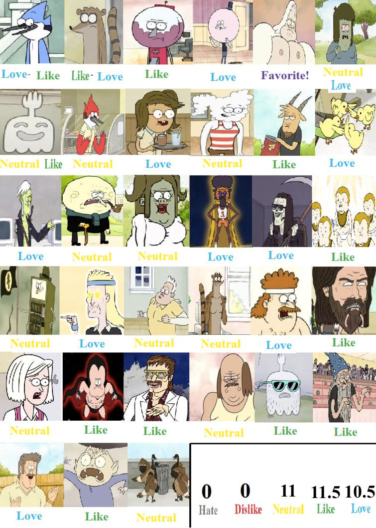 Regular Show Characters Scorecard by ToonsJazzLover on DeviantArt