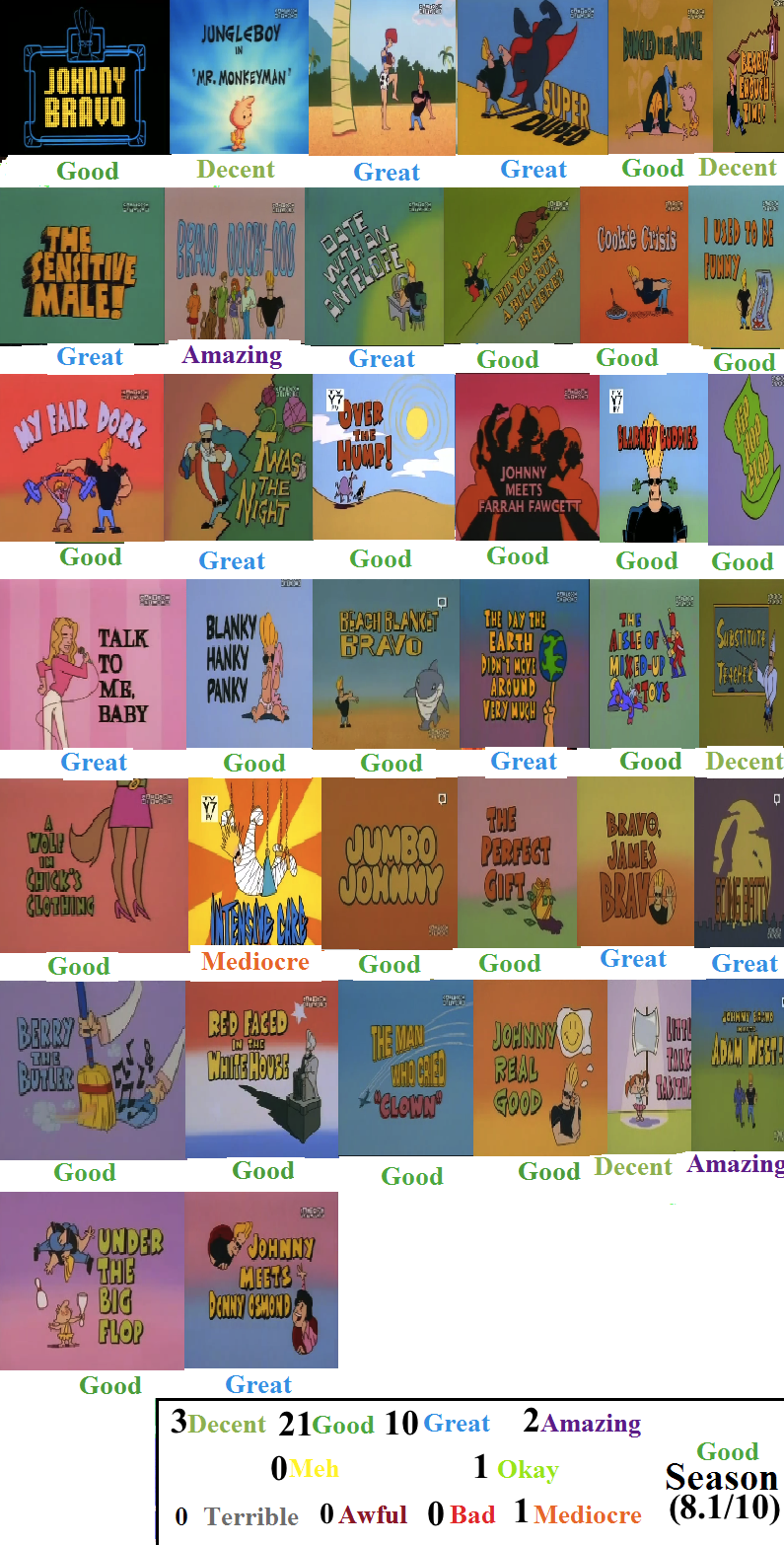 Johnny Bravo Season 1 Scorecard by ToonsJazzLover on DeviantArt