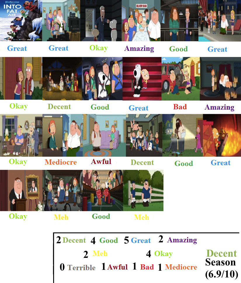 King Of The Hill Season 13 Scorecard by Spongey444 on DeviantArt