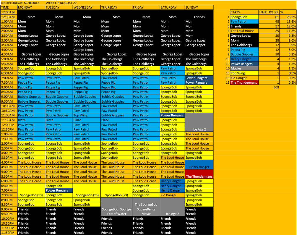 Nickelodeon Current Schedule by ToonsJazzLover on DeviantArt nickelodeon-current-schedule-by-toonsjazzlover-on-deviantart