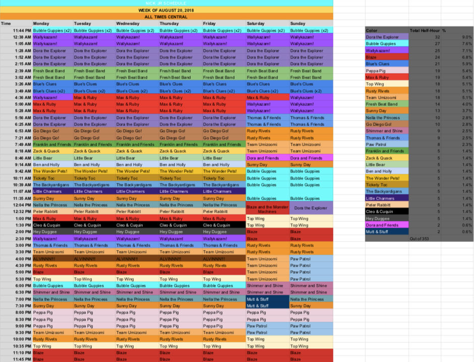 Nickelodeon Jr Schedule Nickelodeon Jr Schedule