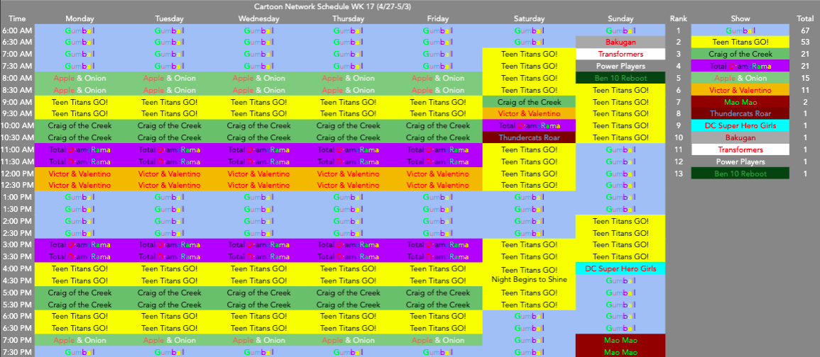 Cartoon Network 2020 Schedule by ToonsJazzLover on DeviantArt Cartoon Network 2020 Schedule by ToonsJazzLover on DeviantArt