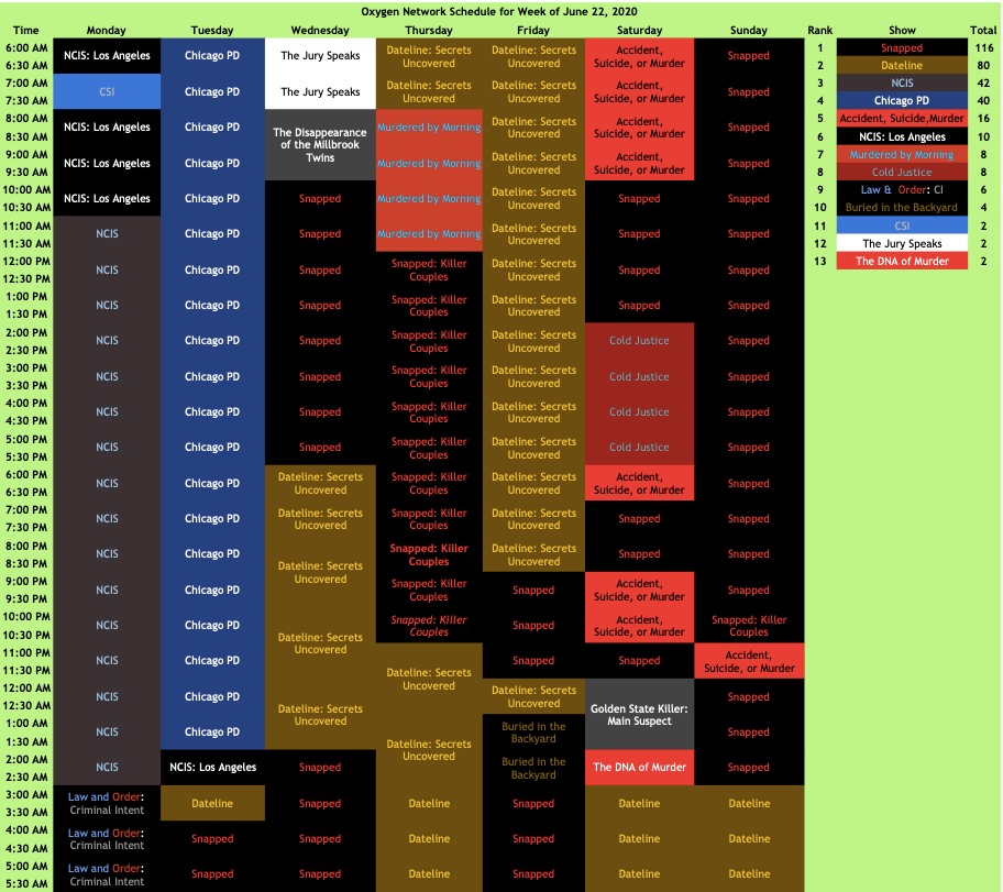 Oxygen Schedule by ToonsJazzLover on DeviantArt oxygen-schedule-by-toonsjazzlover-on-deviantart
