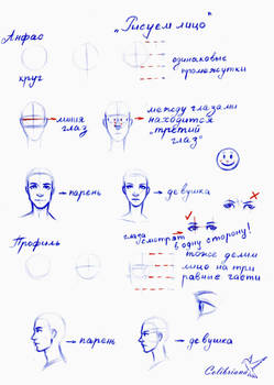 Tutorial/ Faces