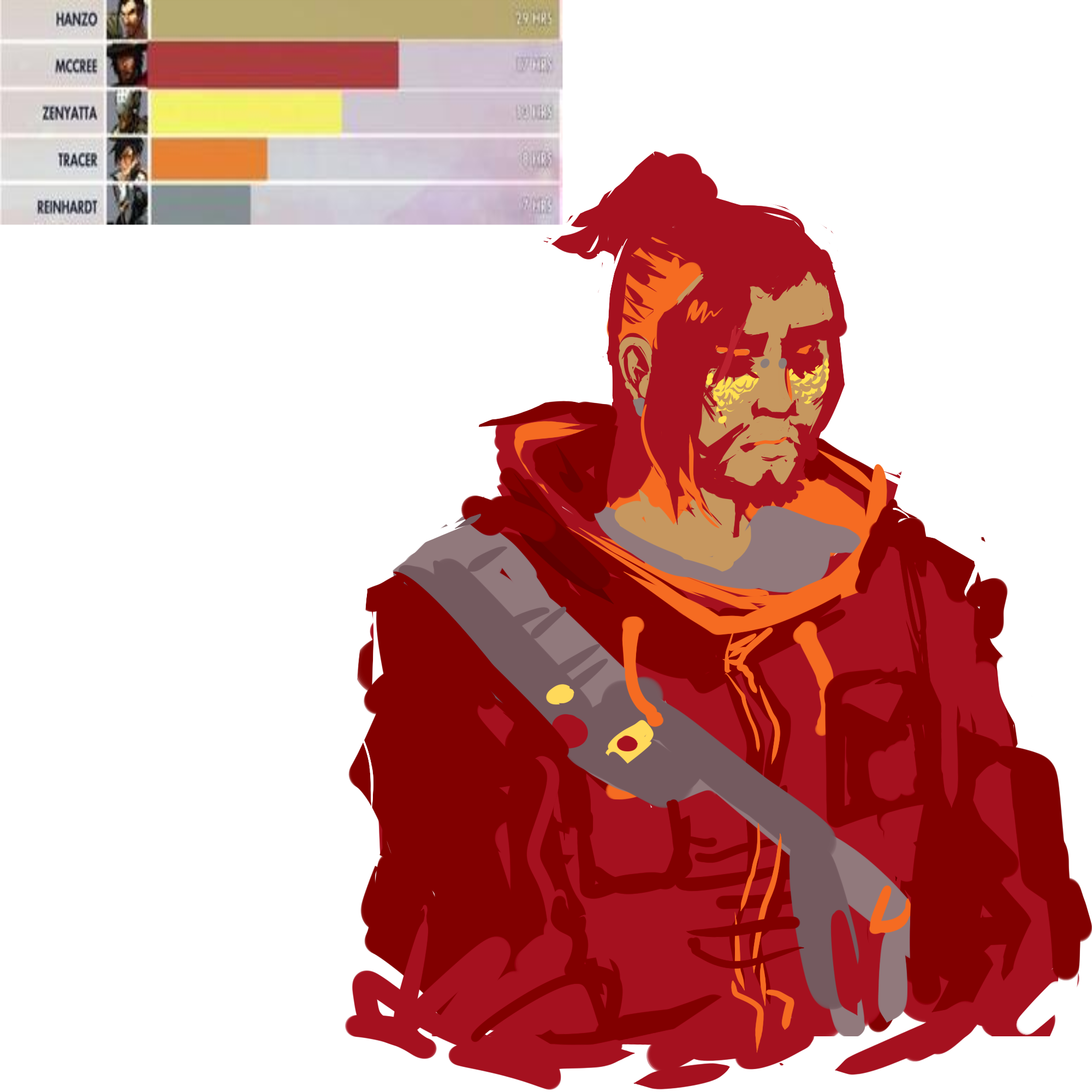 hanzo color meme