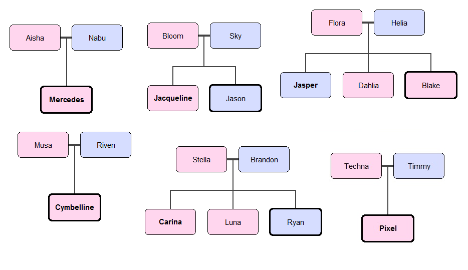 Winx Club Roxy Family Tree Winx Club Family Trees With OC's by deviation66 on DeviantArt