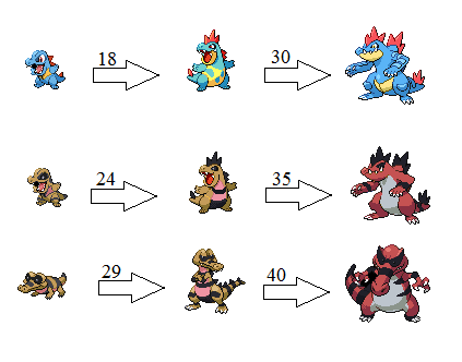 Torodile Line And Sandile Line By Zombimonky On Deviantart Torodile Line And Sandile Line By Zombimonky On Deviantart