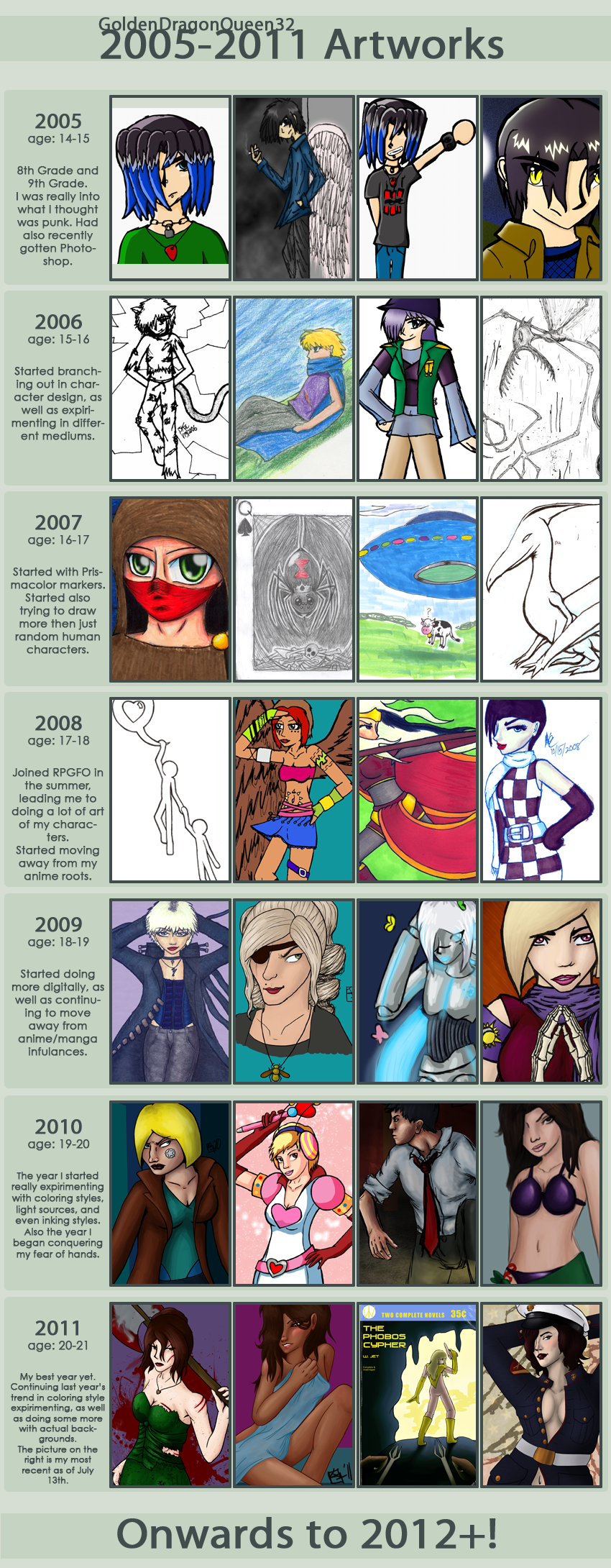 Art Improvement Meme