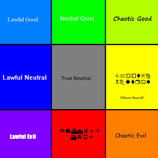 Alignment Chart With Style by Gaylord-Nitrogen on DeviantArt