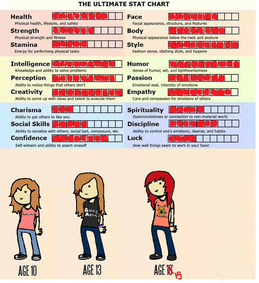 The Ultimate Stat Chart by alimeowrawr on DeviantArt