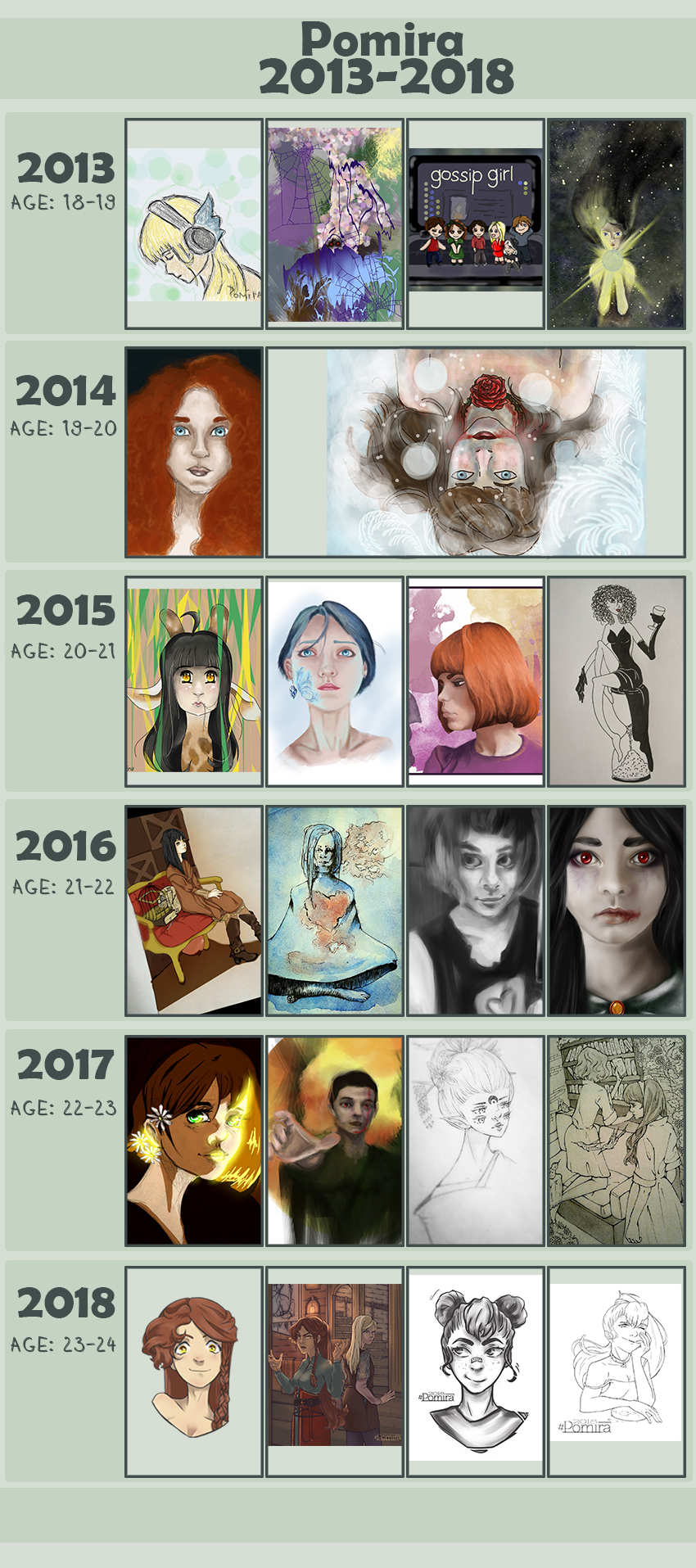 Art Improvement 2013-2018